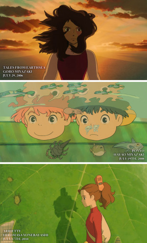 studio ghibli 1985 2014 after recent rumors of studio ghibli closing ...