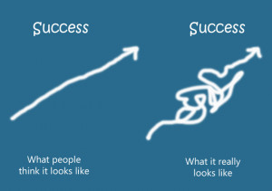 How does the The Road to Success Look Like?