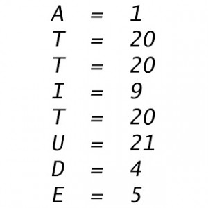 The answer is 100. Attitude is equal to 100%.