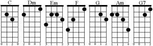 The Basic chords in the key of C Chart 1