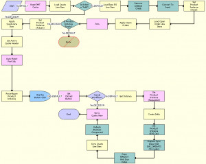 Workflow Description. This workflow performs the following actions: