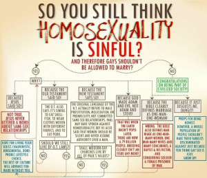 Homosexuality and the Bible: a Flowchart
