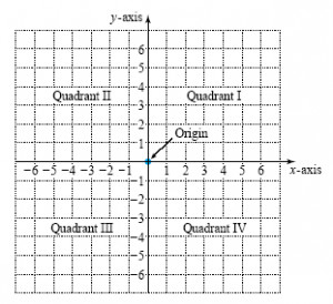 Search Results for: First Quadrant Coordinate Plane