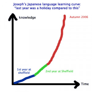 Learning Curve Funny