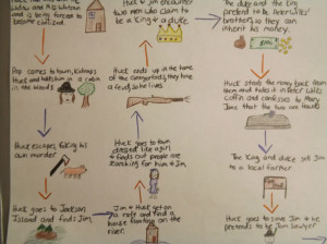 Home Story Map Quotes Banned Books Mark Twain