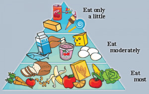 Healthy Food For Kids Healthy Food Pyramid Recipes Clipart List for ...