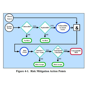 ... this Project Risk Management Process Assessment Mitigation And picture