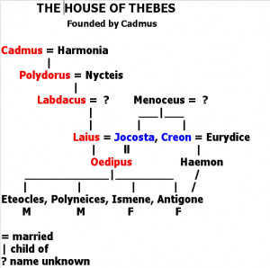 The Classics Pages provides a very nice site with discussion of the ...