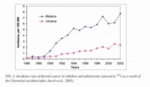http://www.iaea.org/Publications/Boo.../chernobyl.pdf