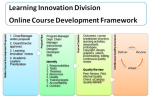 Learning Innovation Division