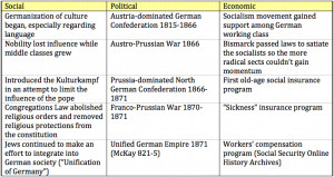 Bismarck's Accomplishments