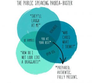Fear Of Public Speaking Quotes Public speaking phobia buster