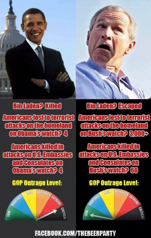 Republican outrage hypocrisy
