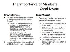 ... rewards of higher Education « Carol Dweck: The Importance of Mindsets