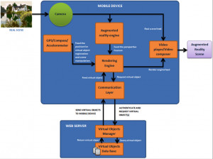Augmented Reality What And...