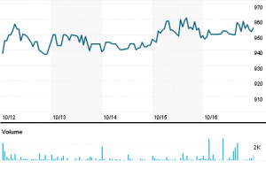 Shilpa Medicare Ltd (SHME.NS)