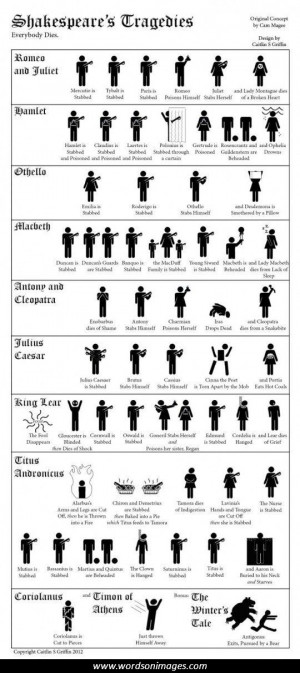 Most famous shakespeare quotes