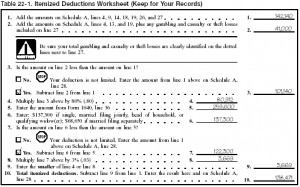 2014 federal itemized deduction worksheet