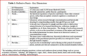 Qualitative research paper critique example free essay on body ...