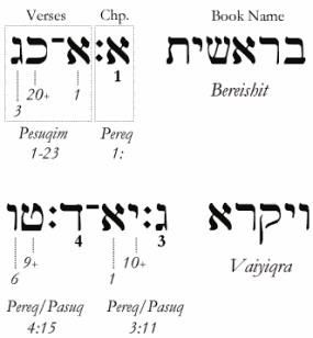 Chapters and Verses in the Tanakh