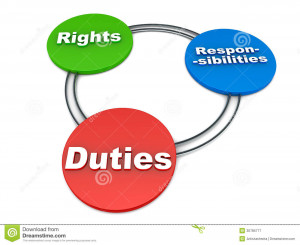 Duties And Responsibilities of Citizens Rights Responsibility Duties