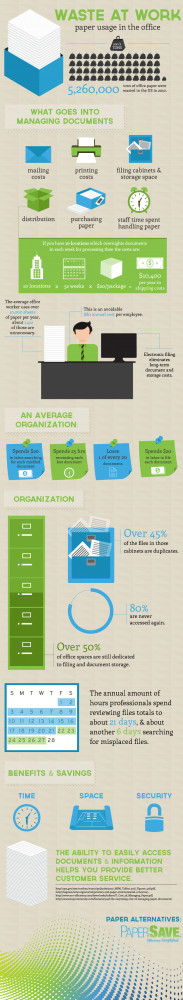 Infographic – Paper Waste at Work