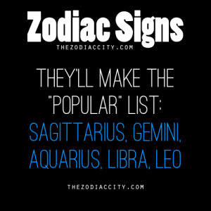 Most Popular Zodiac Signs: Sagittarius, Gemini, Aquarius, Libra, Leo.
