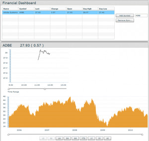 stock quote- Bristol-Myers Squibb Company – NYSE:BMY – Stock Quote ...