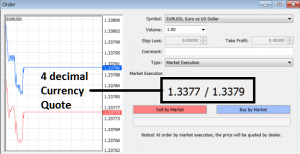 Example: 4 decimal Points Forex Currency Quote