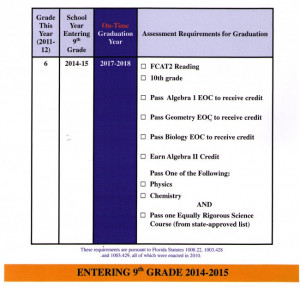 florida graduation requirements for students entering 9th grade 2014 ...