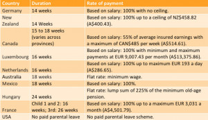 Independent Women Quotes Which quotes the oecd