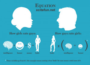 How Girls Rate Guys and Guys Rate Girls