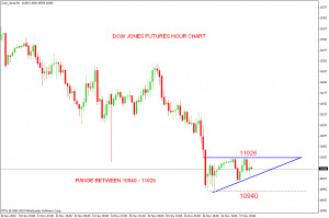 Djia+futures+quotes