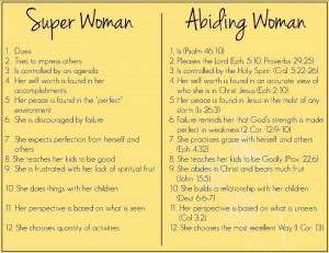 Super Woman vs. Abiding Woman