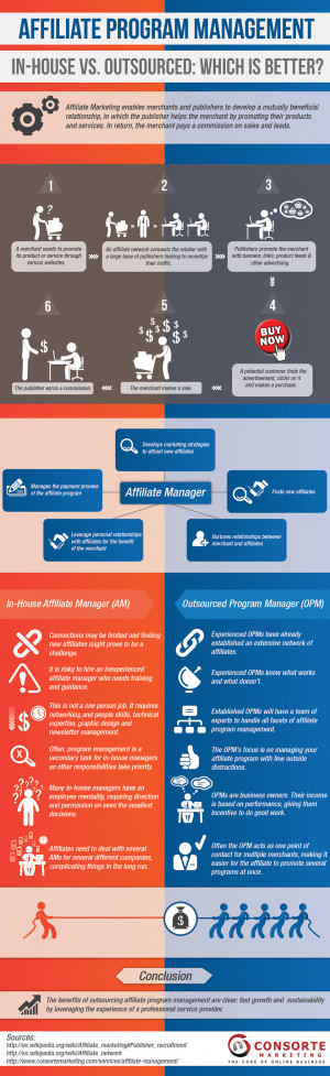 Infographic: In-House vs. Outsourced Affiliate Program Management