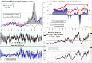 Market Likely To Suck Everyone In To Its Last Updraft 