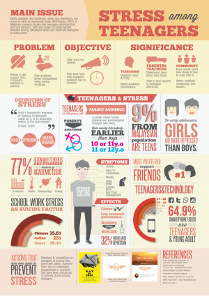 Teen Stress - Infographic