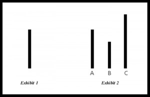 Solomon Asch experiment - A study on conformity