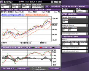 Scottrader Streaming Quotes is compatible with both Macs and PCs and ...