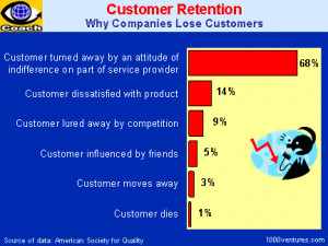 CUSTOMER RETENTION (Your first-ever Business e-Coach)