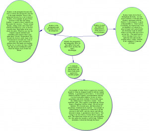 Protagonist And Antagonist Examples Protagonist or antagonist,