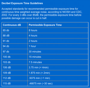 Decibel limiter to prevent hearing loss?-picture-3.png