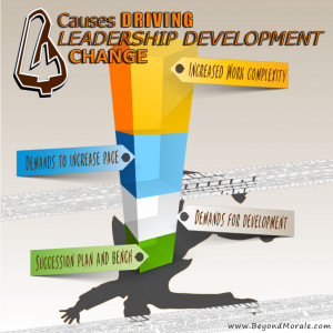 There are four primary reasons that are bringing about the Servant ...