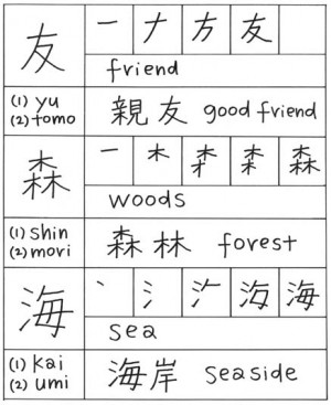 Kanji Lessons