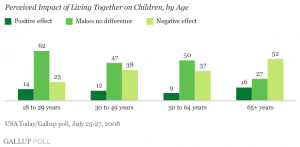 Bucket Rental Kenora Ontario