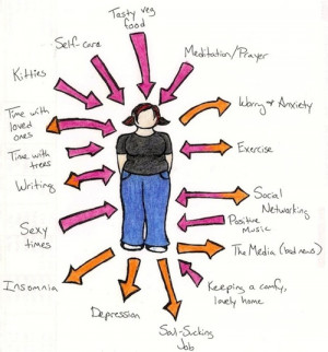 Compassion Fatigue Scale