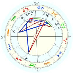 ... Astrology birth dates personality | Astrological birth chart of jesus
