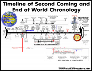 tribulation timeline chart david jeremiah