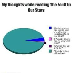 ... tfios funny stars mid sentence book funny tfios john green fault