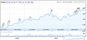 Apple stock - Apple Inc.: NASDAQ:AAPL quotes & news - Google Finance